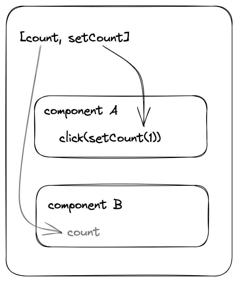 redux-notes